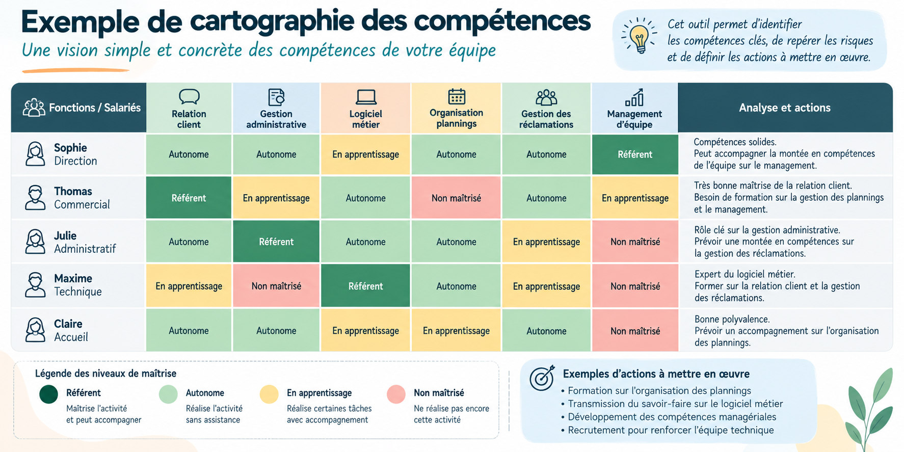 Cartographie des compétences en entreprise - GEPP (ex-GPEC)