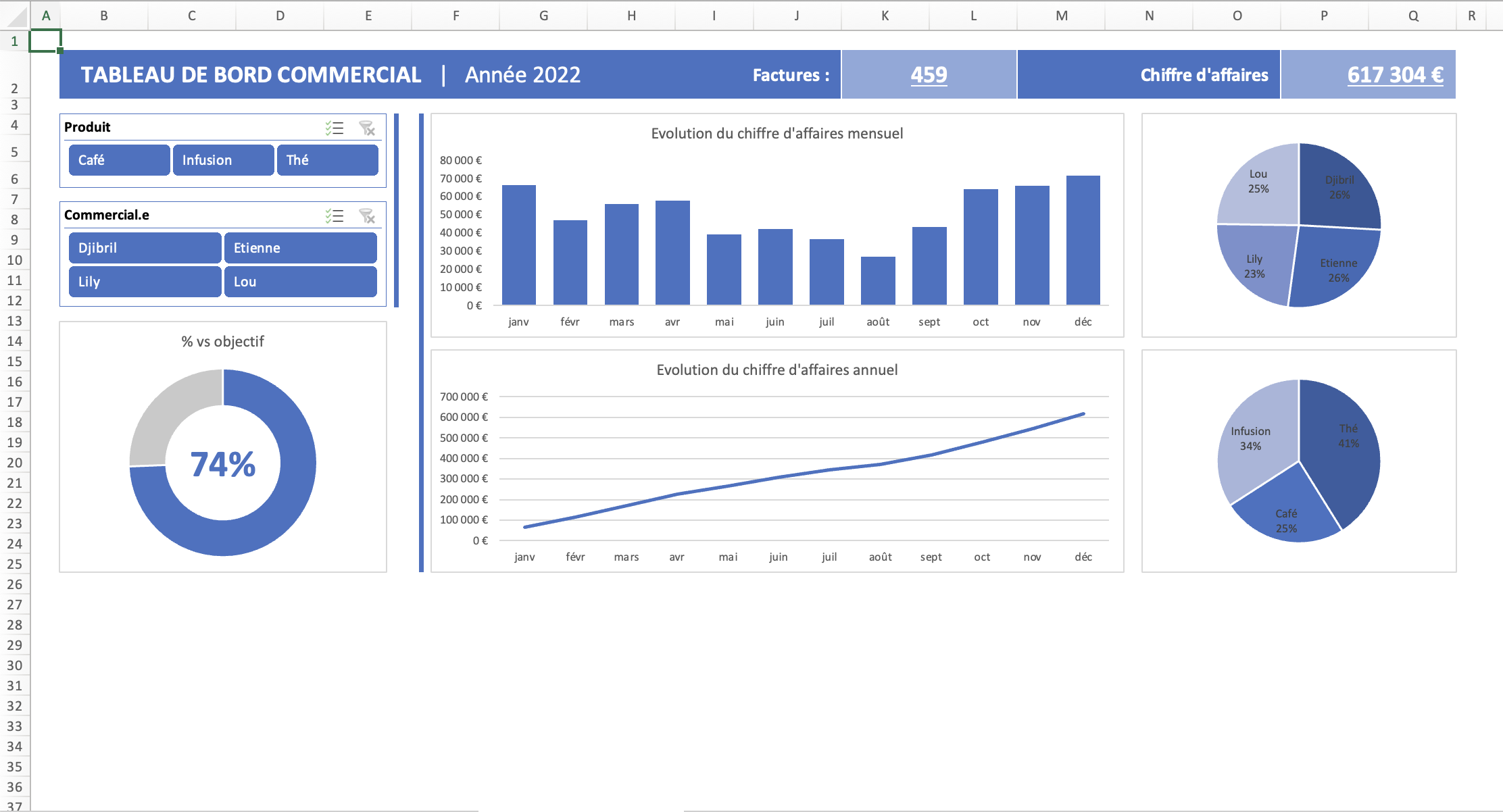 Tableau de bord entreprise. Pilotage de son activité et suivi de performance